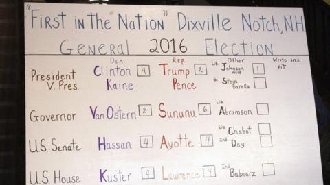 the Dixville Notch result