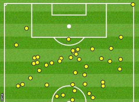 Lionel Messi touchmap