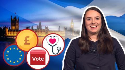 鶹ҳ Scotland News looks at why Thursday's general election is different for voters in Scotland.