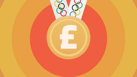 A gold medal with a pound currency sign in the middle and orange colourful rings around it