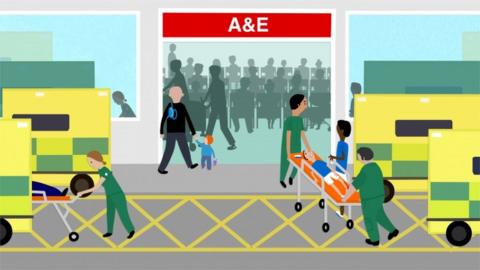 A&E department