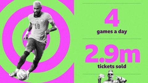 A World Cup graphic