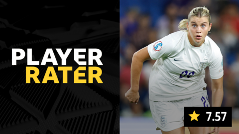 Player rater - Alessia Russo - 7.57