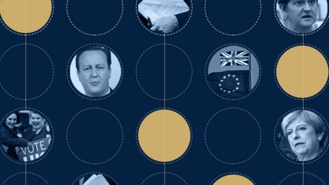 91ȱ Brexit timeline