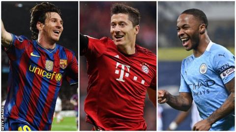 Lionel Messi, Robert Lewandowski and Raheem Sterling