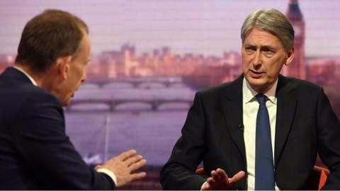 Andrew Marr and Philip Hammond