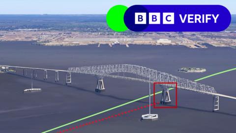 Analysis of the path of the ship towards the bridge