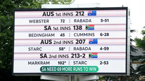 Lord's scoreboard