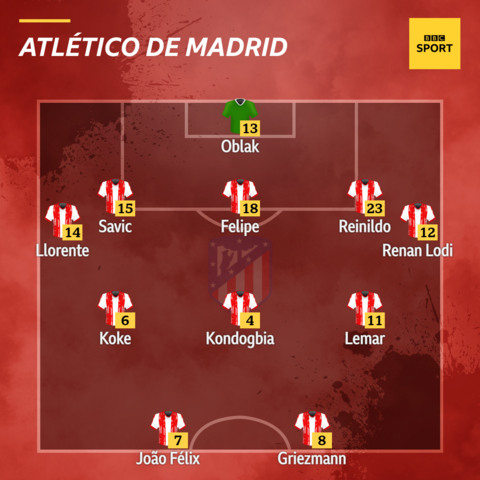 Atletico Madrid XI