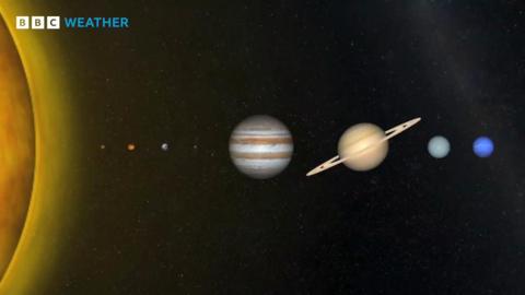 An image of the planets in our solar system lined up