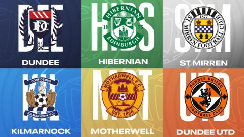 Scottish Premiership badges