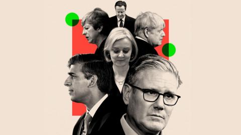 The UK PMs of the last seven years David Cameron, Teresa May, Boris Johnson, Liz Truss, Rishi Sunak and Kier Starmer