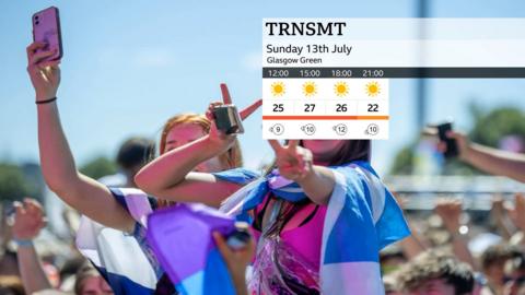 Weather graphic showing sunshine and mid-20C temperatures for TRNSMT music festival