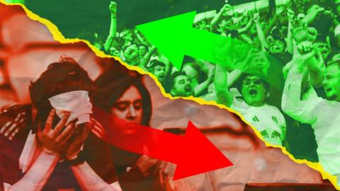 Split image of a fan with head in hands as his side are relegated, one the other side a green arrow and celebrating fans displaying a team achieving promotion