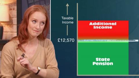 Tax graph and Iona Bain