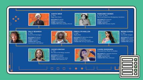 A poster showing various women composers with facts about them.