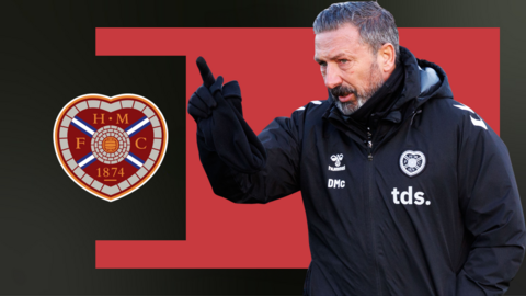 Derek McInnes