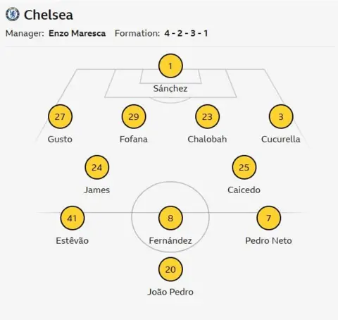 Chelsea vs Arsenal: Noticias del equipo