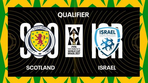 Scotland v Israel