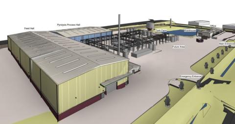 Illustration of an industrial facility with large warehouse-style buildings, along with pipes and equipment. 