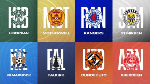 Scottish Premiership badges