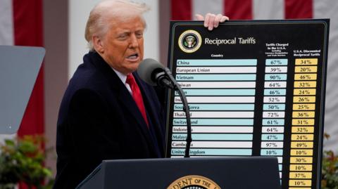 Donald Trump stands, talking, in a coat holding a poster that shows a list of countries in blue and white with tariffs percentages listed next to them in yellow. American flags are visible behind him and part of the presidential seal is visible behind the podium where he is standing.
