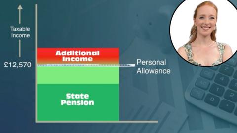 Pension chart with Iona Bain