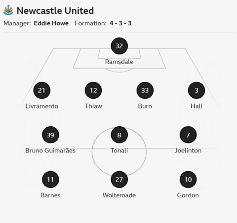 Bayer Leverkusen vs Newcastle: Confirmed team news - BBC Sport