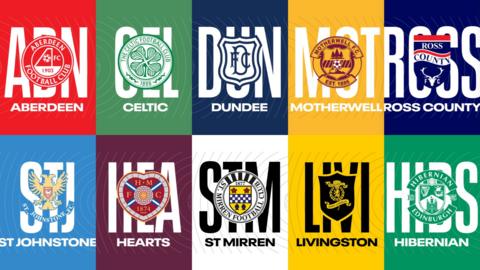 Scottish Premiership badges