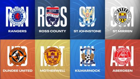 Scottish Premiership badges