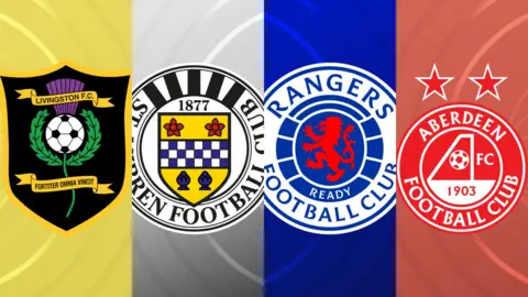 Scottish Premiership badges