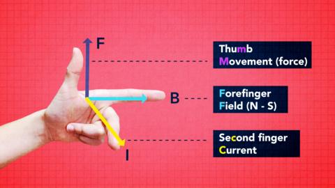Jonny Nelson introduces an animated explanation of electromagnetism.