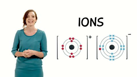 A look at ionic bonding, where positive and negative ions attract each other and combine.