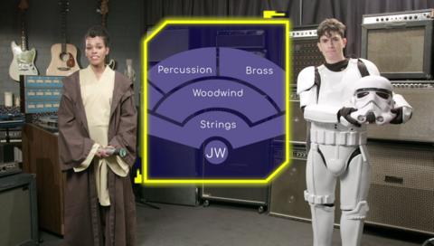 Lola and Luke analyse the Main Theme and Rebel Blockade Runner from the Star Wars film