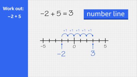Mathematician Katie Steckles talk about adding and subtracting with negative numbers.