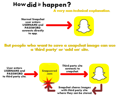 Add-on site Snapsaved says it was Snapchat leak source - BBC News