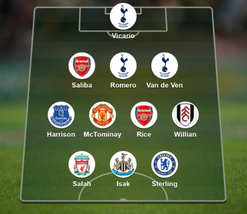 Garth Crooks' Team of the Week