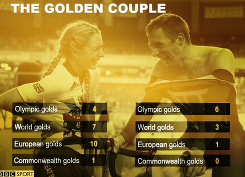 Golden couple