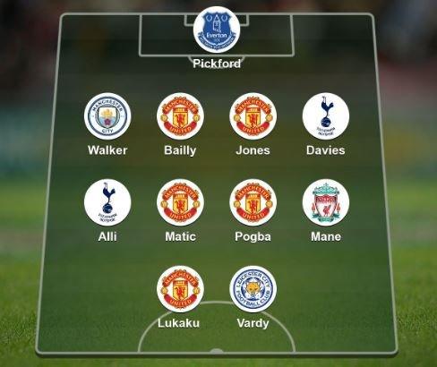 BBC Sport readers' team of the week