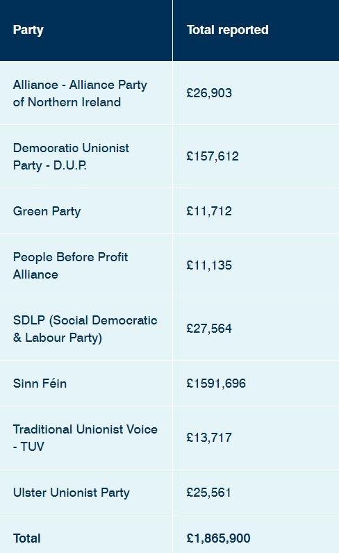 Electoral Commission