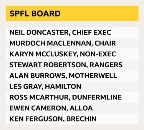 Who is on the SPFL board?