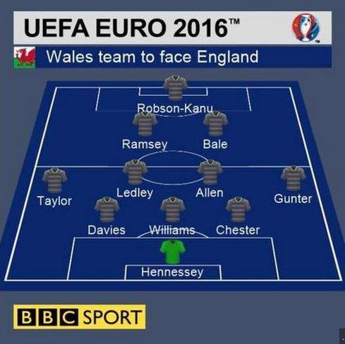 Wales line-up