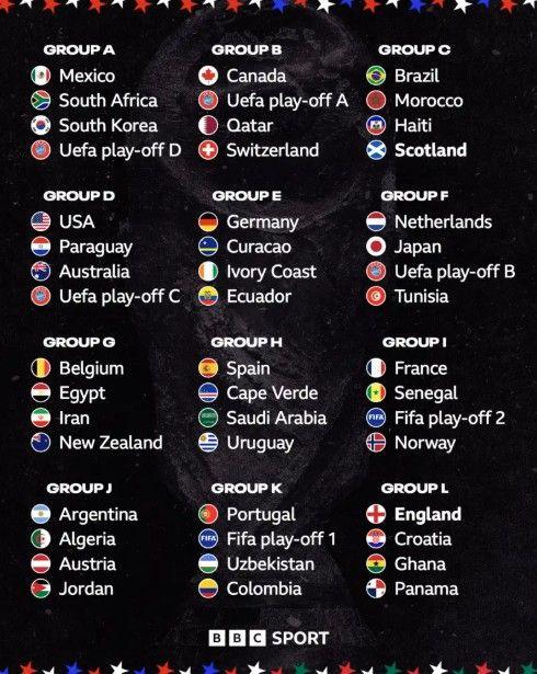 Full World Cup draw