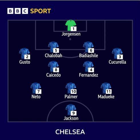 Chelsea's team to face Real Betis