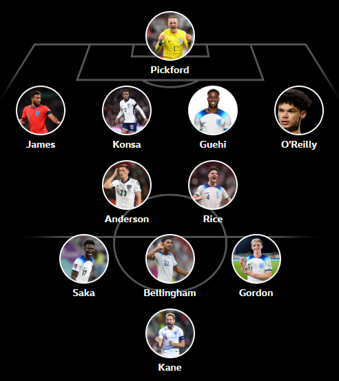 Goalkeeper: Pickford
Defenders: James Konsa Guehi O'Reilly
Midfielders: Anderson Rice Saka Bellingham Gordon
Striker: Kane