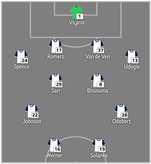 A starting XI of injured Tottenham players