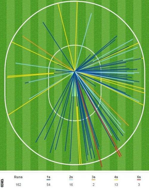 Jason Roy wagon wheel