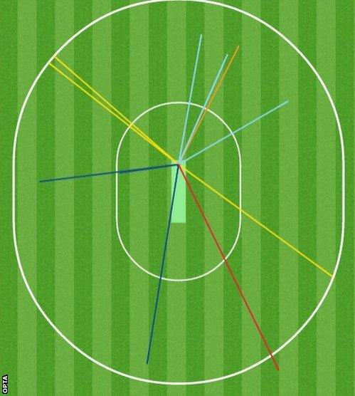 Misbah v Patel wagin wheel