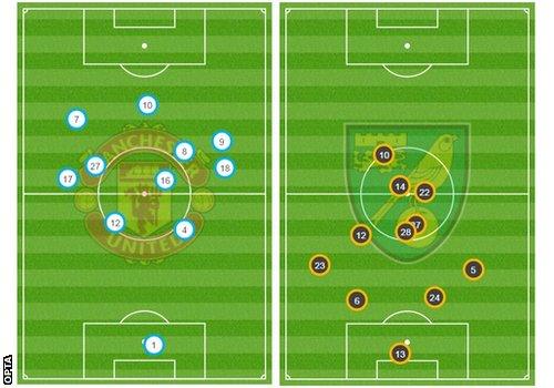 Average positions