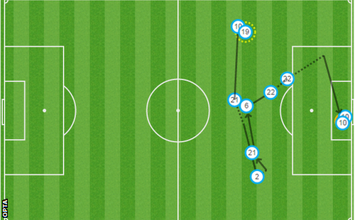 Stoke's second goal graphic